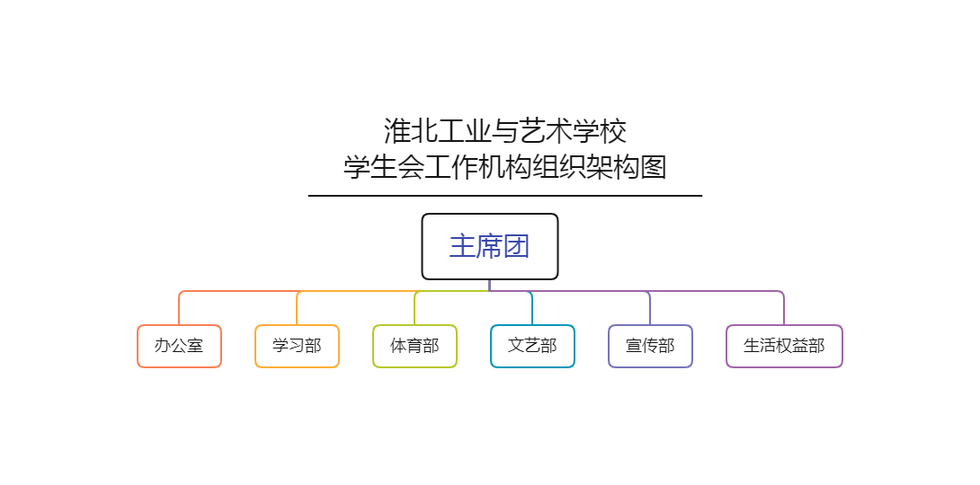 校学生会工作机构组织架构图.png