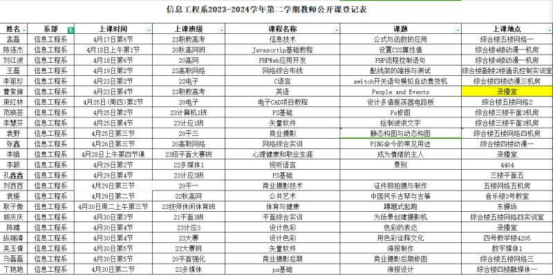 展风采 促成长——信息工程系青年教师公开课活动引关注